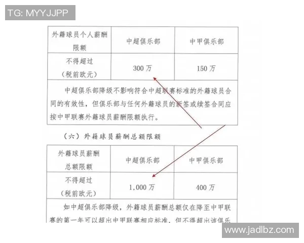 国内足球明星年薪排行榜揭晓谁是收入最高的球员 国内足球明星年薪排行榜揭晓谁是收入最高的球员