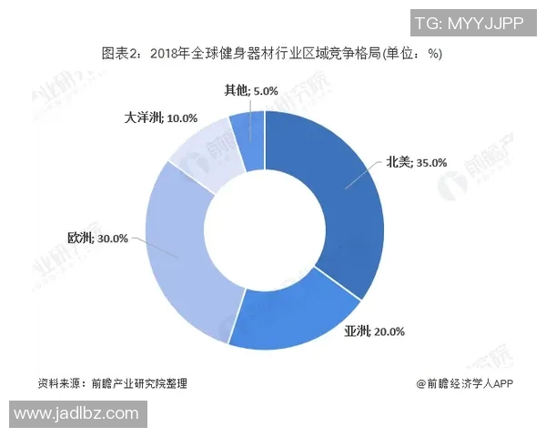 探索著名体育用品健身器材的创新设计与市场趋势分析