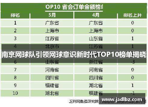 南京网球队引领网球意识新时代TOP10榜单揭晓