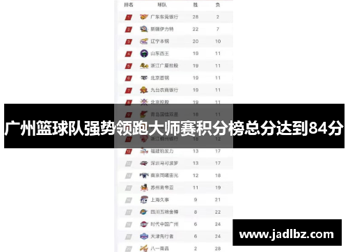 广州篮球队强势领跑大师赛积分榜总分达到84分